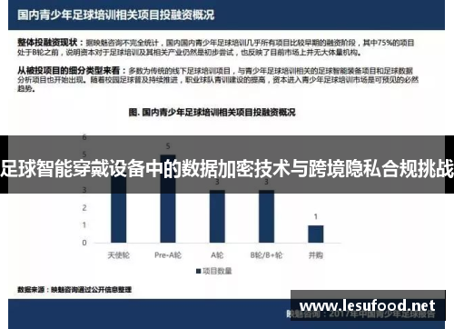 足球智能穿戴设备中的数据加密技术与跨境隐私合规挑战